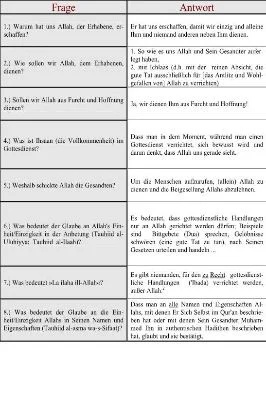 ألماني - خمسون سؤالًا في العقيدة - 50 Fragen bezüglich der Aqida.pdf - 0.16 - 6