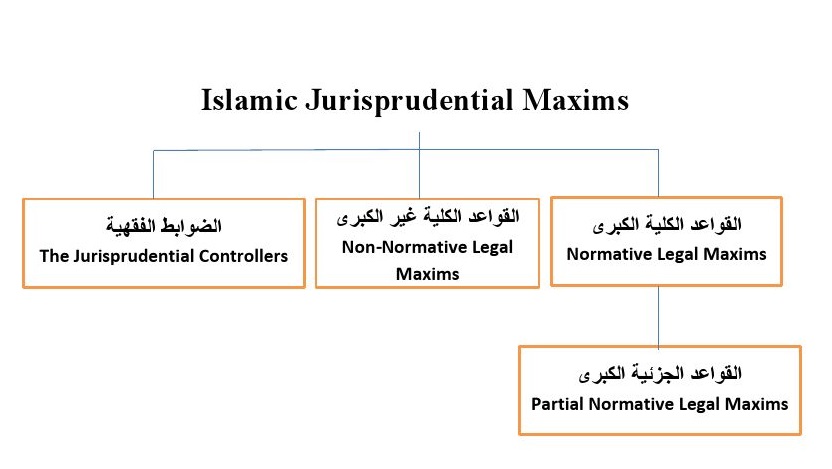 Legal Maxims of Islamic Jurisprudence-729618.pdf, 168- pages 