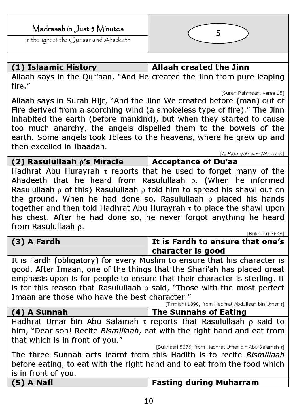 Shirf-Panch-Minute-Ka-Madrasa.pdf, 601- pages 