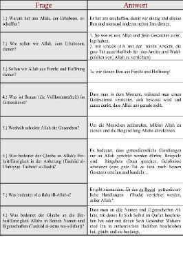 ألماني - خمسون سؤالًا في العقيدة - 50 Fragen bezüglich der Aqida.pdf - 0.16 - 6