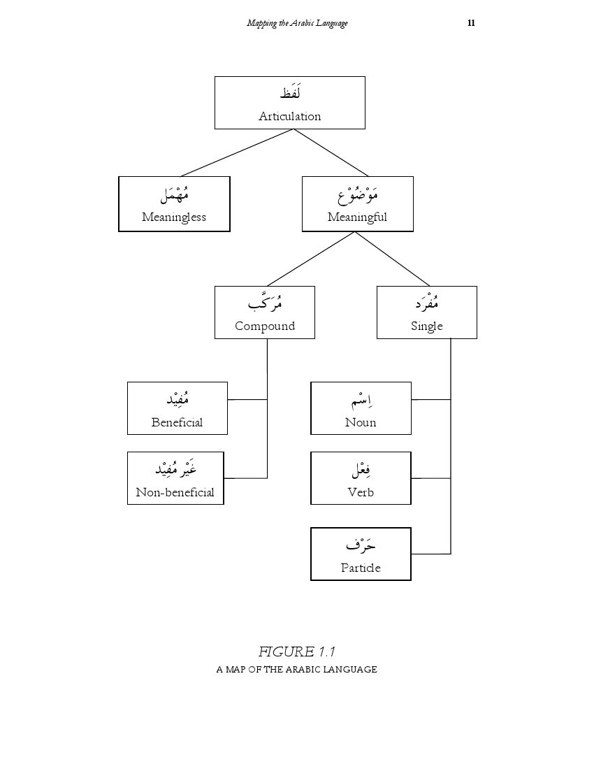 01 Mapping the Arabic Language.pdf, 3- pages 