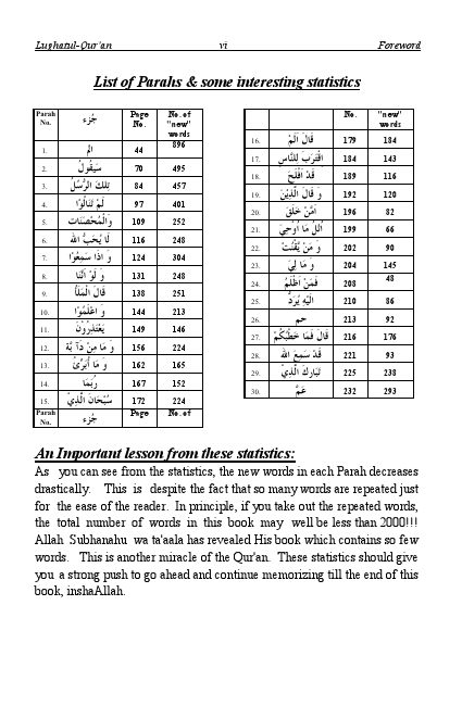 064CompleteEasyDictionaryOfTheQuran.pdf, 277- pages 