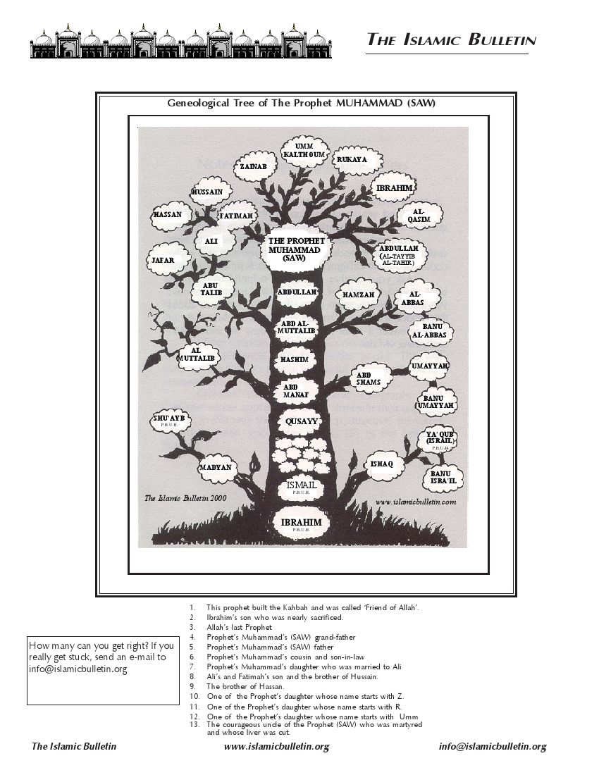 tree of the prophet muhammad.pdf, 1- pages 